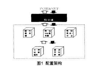 試論上海交通安全信息網對信息安全的研究與上海網絡與信息安全軟件開發