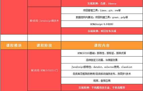 上海軟件工程師薪資行情與優質培訓指南 聚焦實戰與信息安全